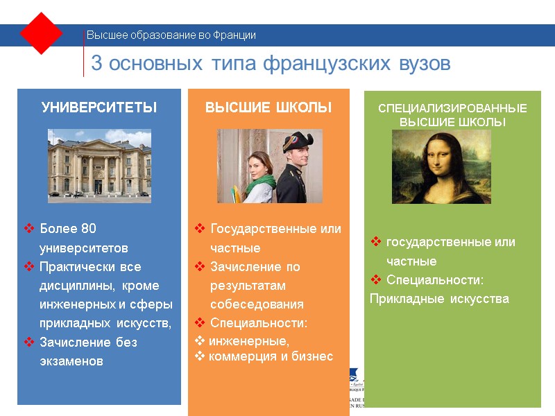 3 основных типа французских вузов  УНИВЕРСИТЕТЫ       